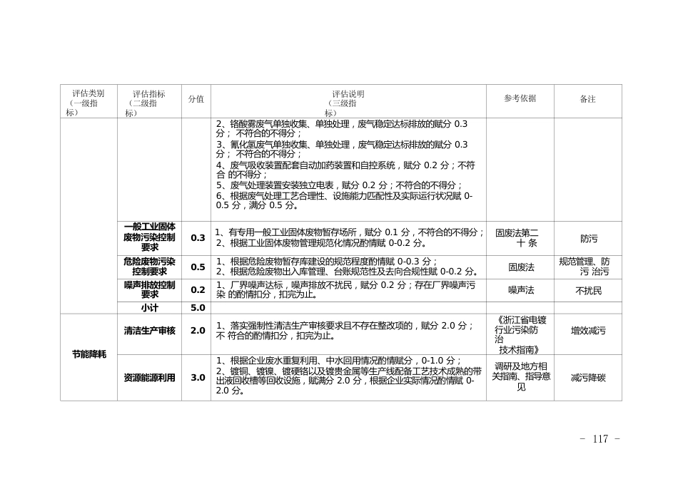 电镀企业环境治理水平评估体系_第3页