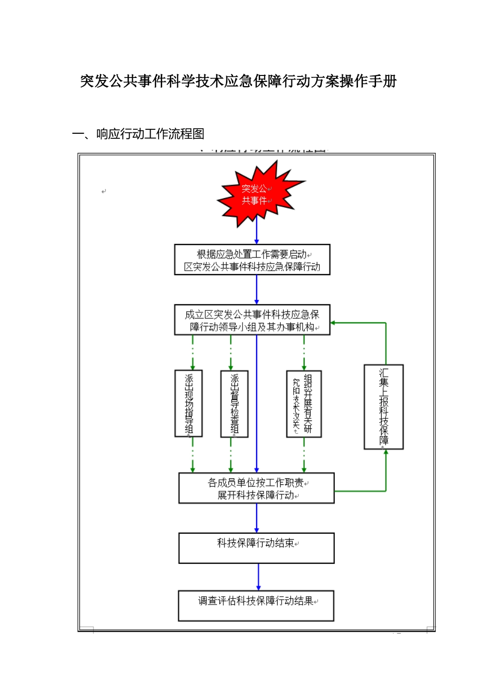 突发公共事件科学技术应急保障方案操作手册_第1页