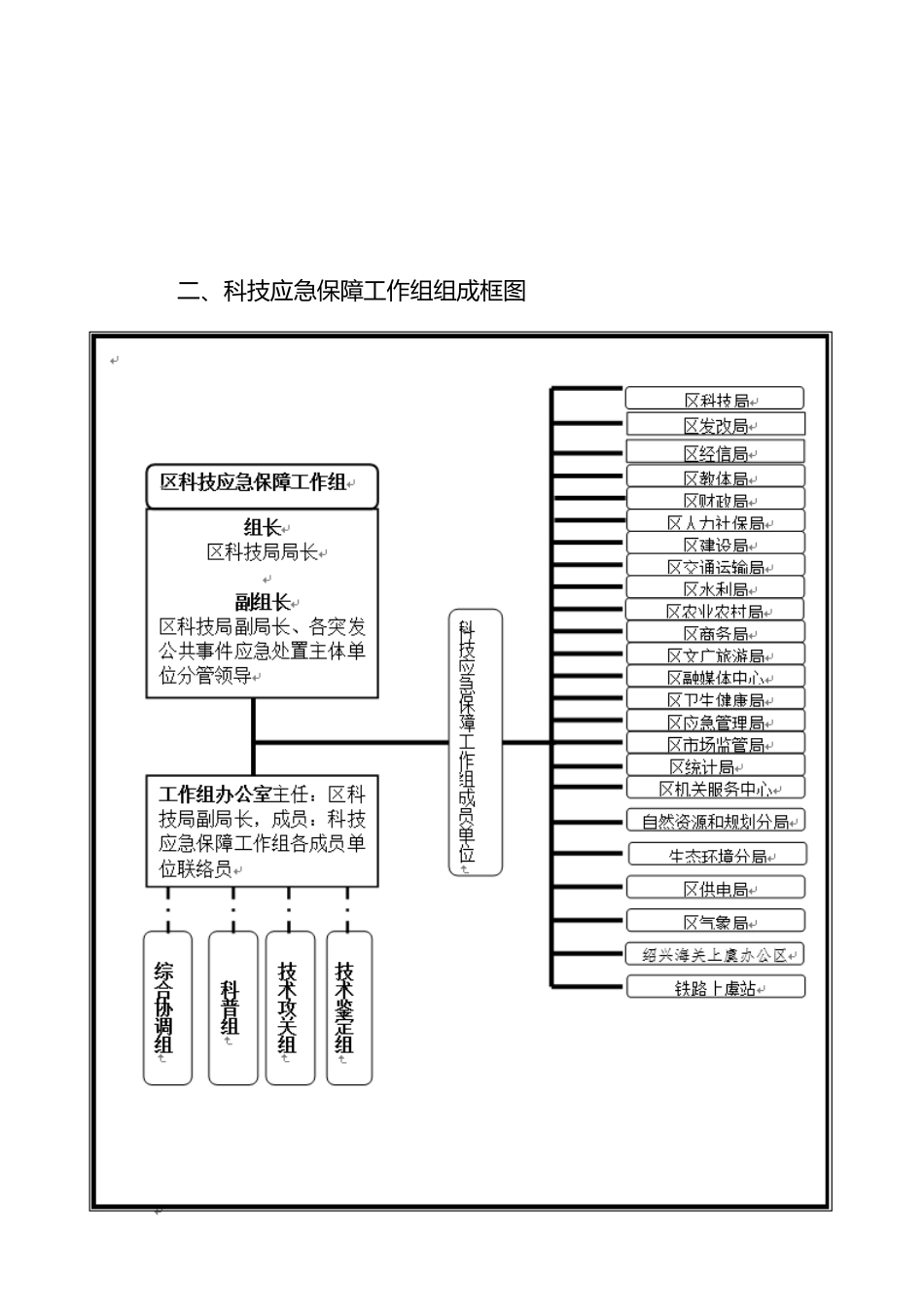 突发公共事件科学技术应急保障方案操作手册_第2页