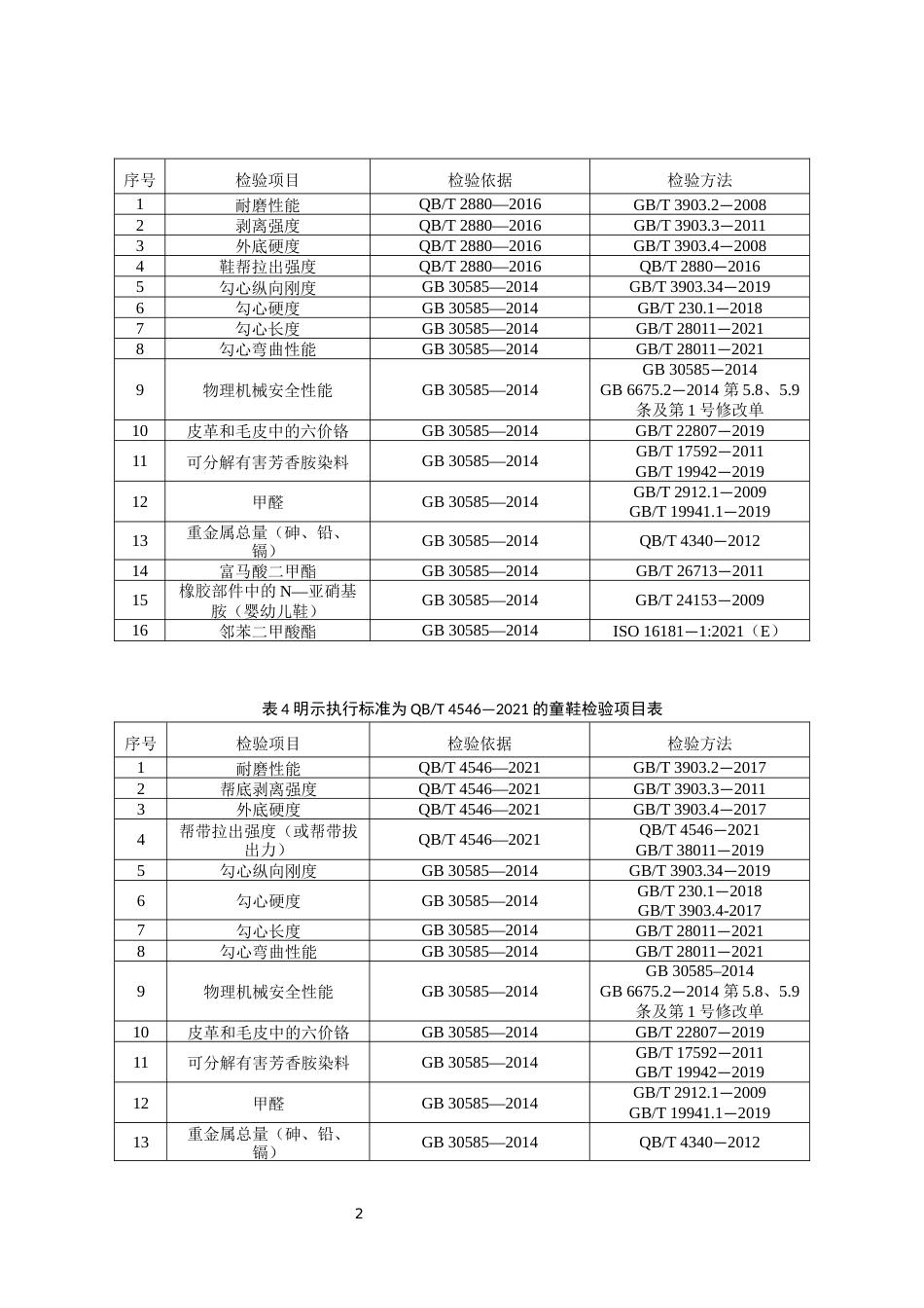 童鞋产品质量监督抽查实施细则(2024年版）_第2页