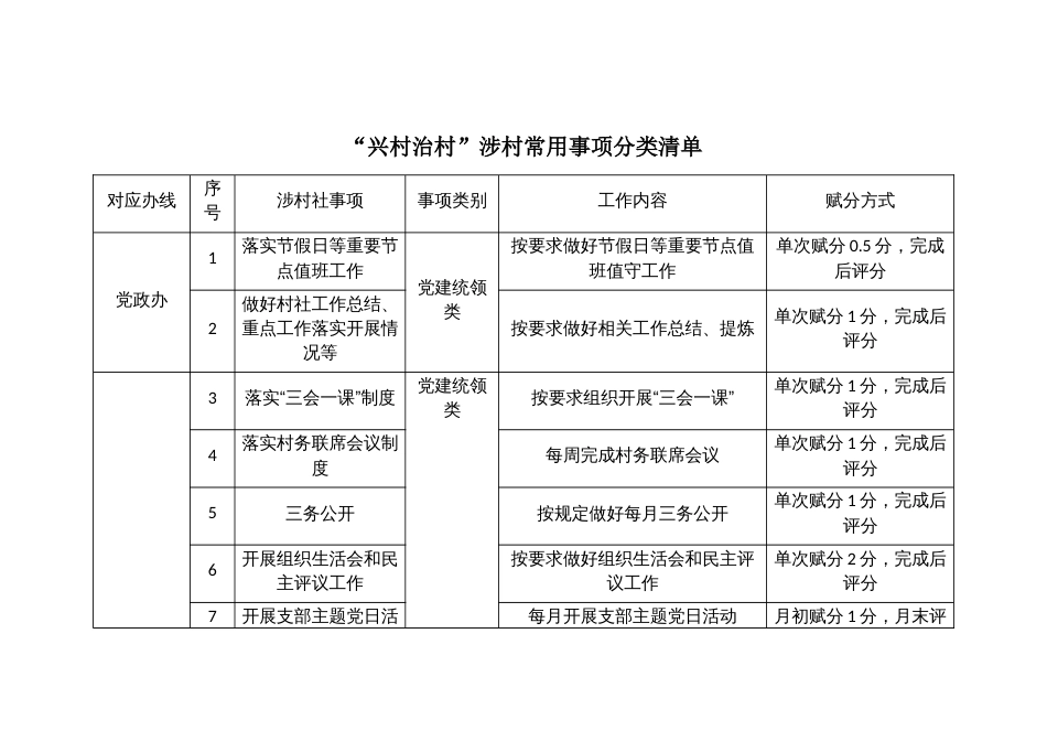 “兴村治村”涉村常用事项分类清单_第1页