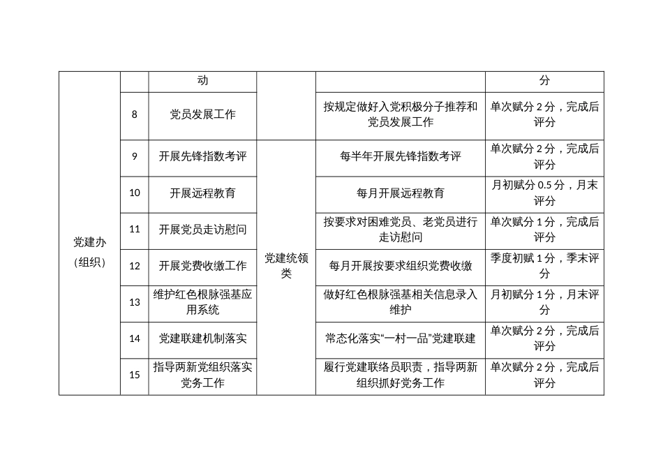 “兴村治村”涉村常用事项分类清单_第2页