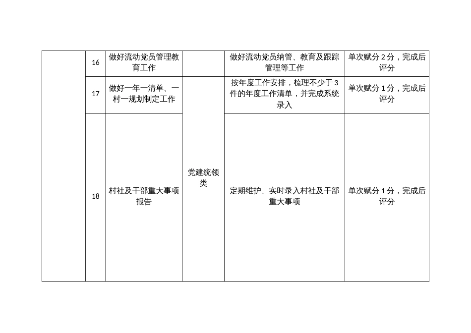 “兴村治村”涉村常用事项分类清单_第3页