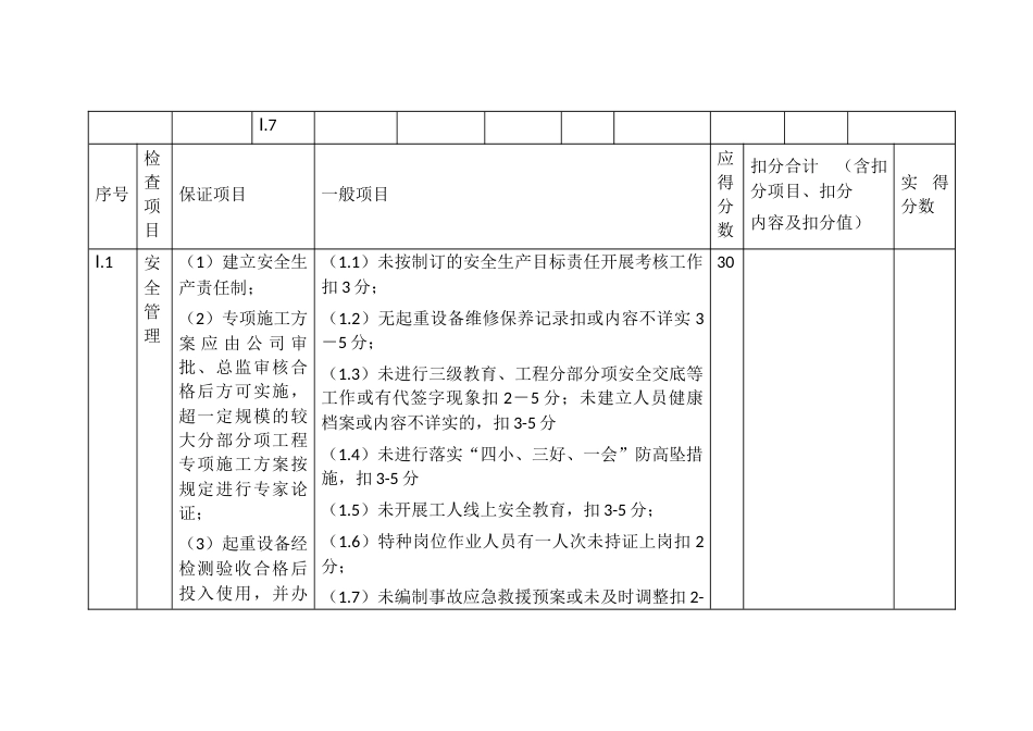 房建工程标准化管理优良（示范）建筑工地过程评价标准打分及结果汇总表_第3页