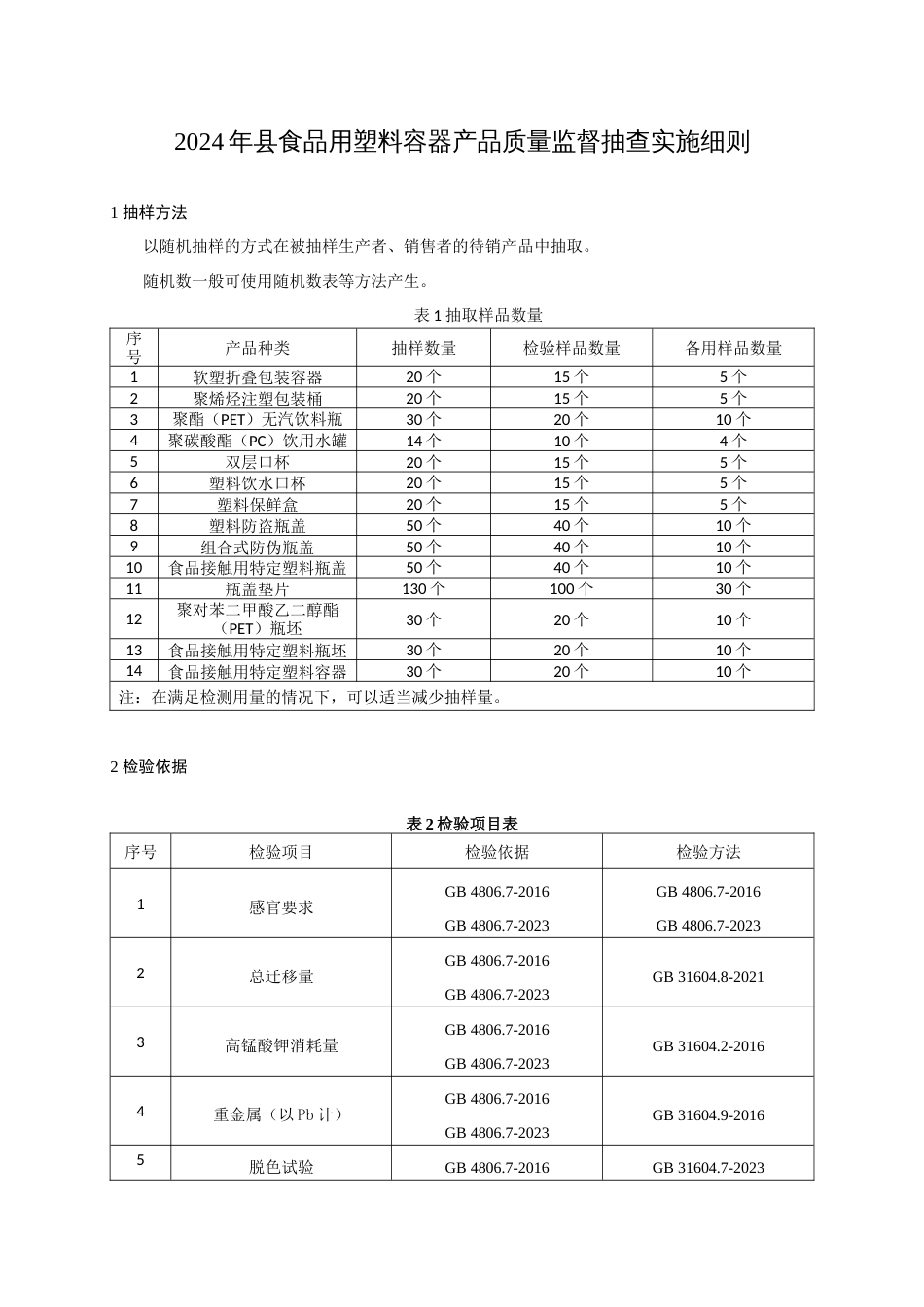 食品用塑料容器产品质量监督抽查实施细则(2024年版）_第1页