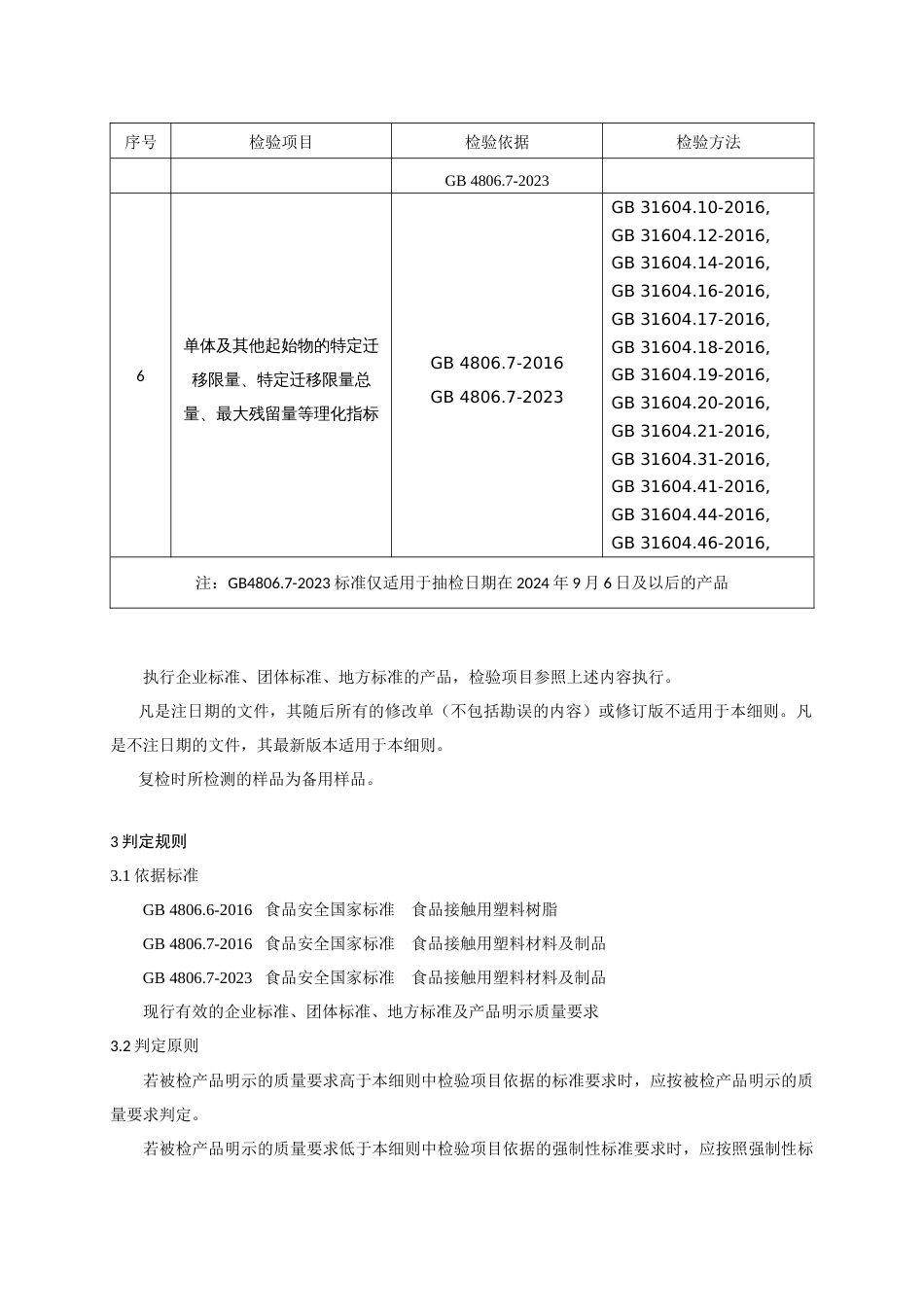 食品用塑料容器产品质量监督抽查实施细则(2024年版）_第2页