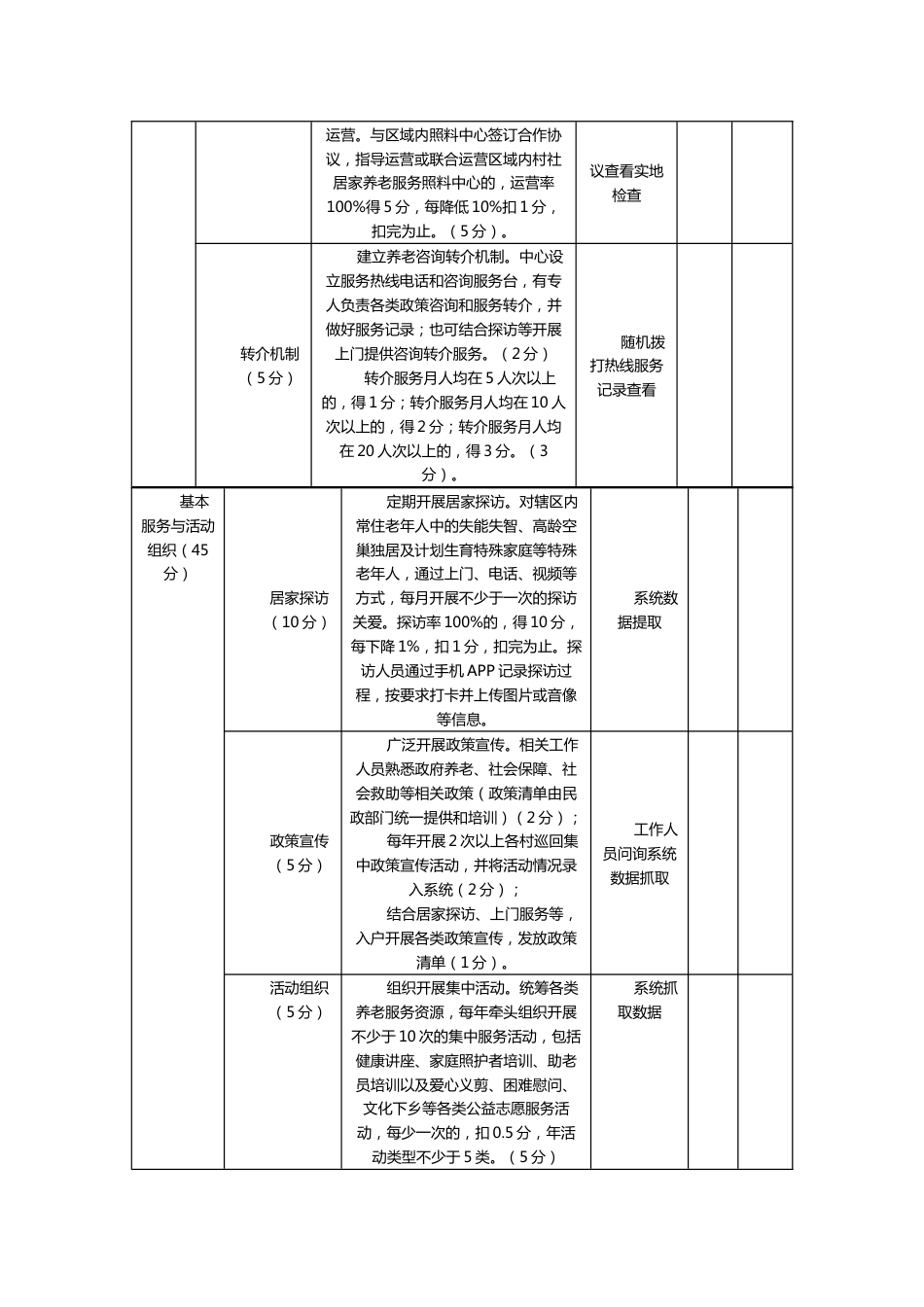 居家养老服务中心运营评估表_第2页