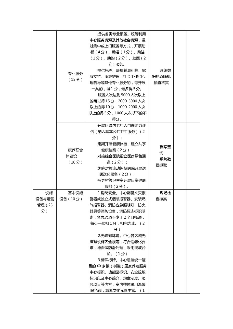 居家养老服务中心运营评估表_第3页