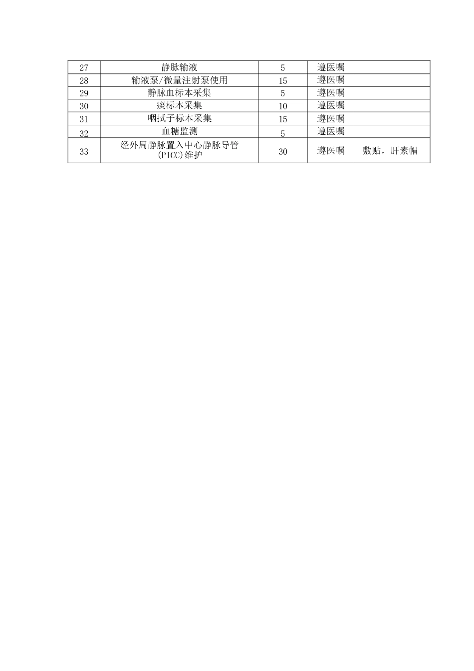 长期护理保险护理服务时间标准_第3页