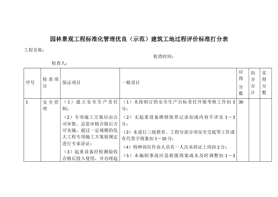 园林景观工程标准化管理优良（示范）建筑工地过程评价标准打分表_第1页