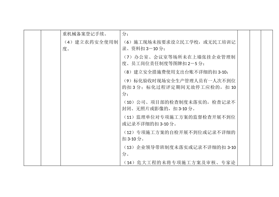 园林景观工程标准化管理优良（示范）建筑工地过程评价标准打分表_第2页