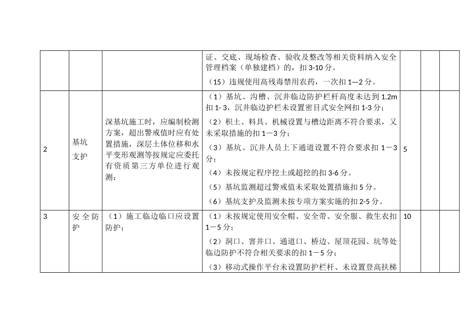 园林景观工程标准化管理优良（示范）建筑工地过程评价标准打分表_第3页