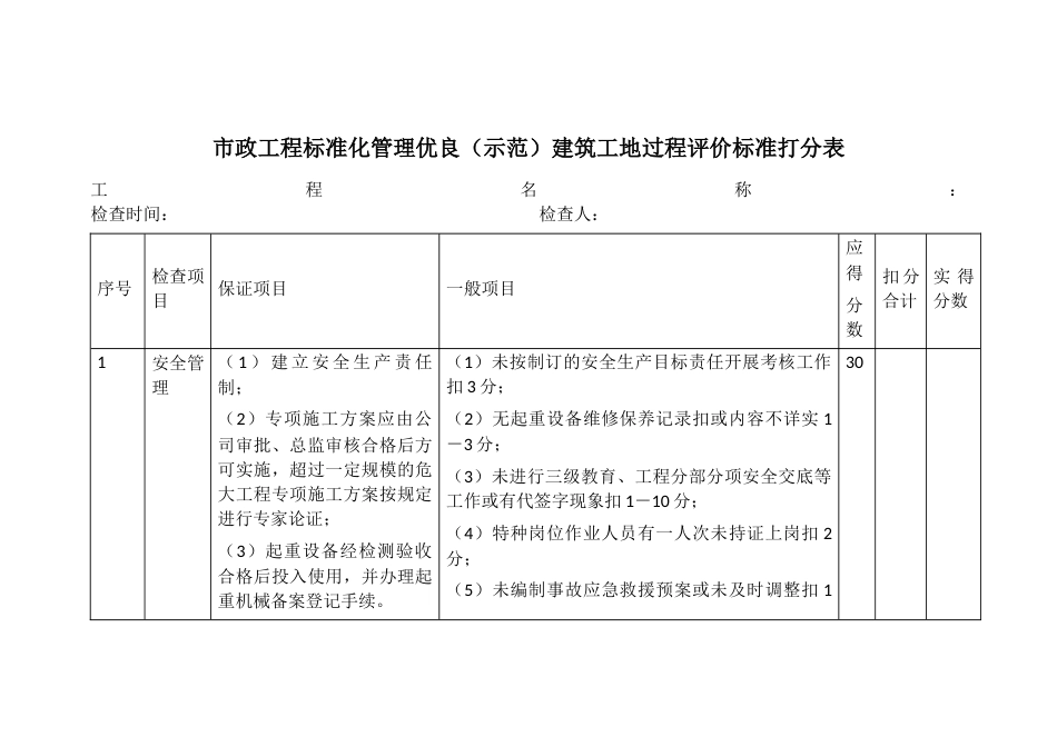 市政工程标准化管理优良（示范）建筑工地过程评价标准打分表_第1页