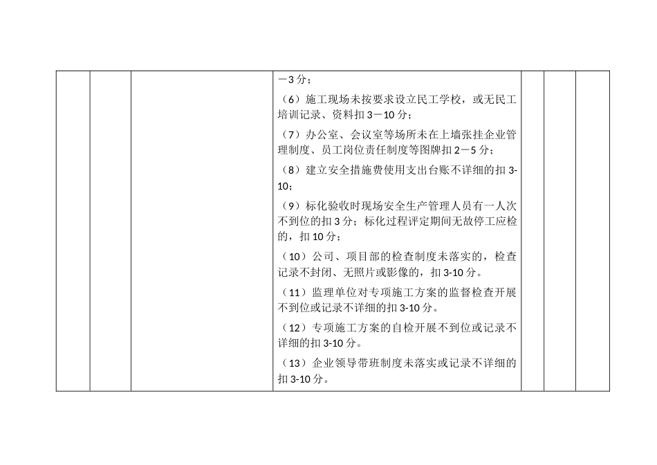 市政工程标准化管理优良（示范）建筑工地过程评价标准打分表_第2页