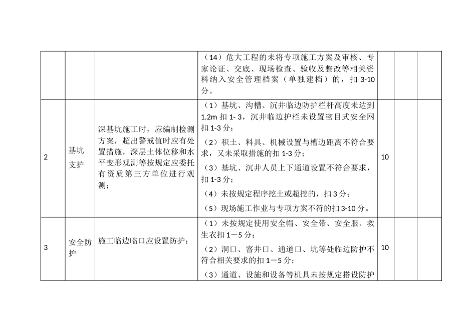 市政工程标准化管理优良（示范）建筑工地过程评价标准打分表_第3页