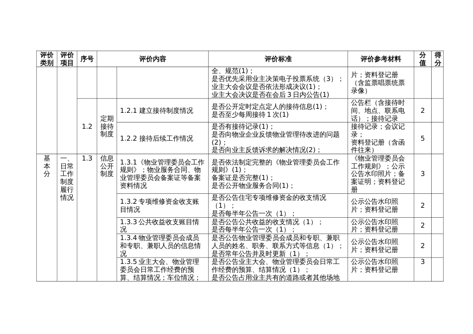 党建引领下的物业管理委员会规范化运作评价标准_第2页