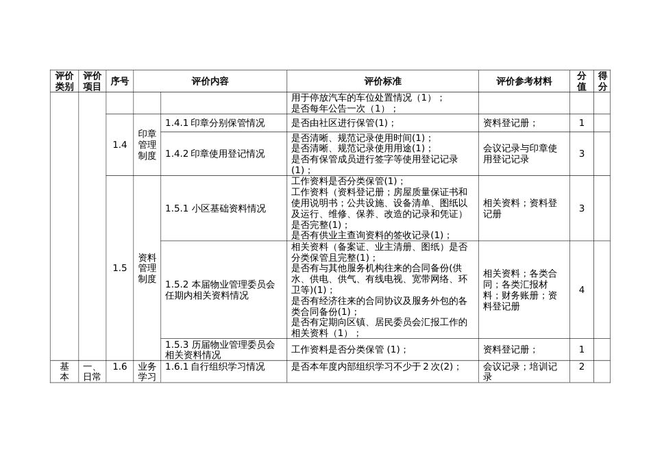 党建引领下的物业管理委员会规范化运作评价标准_第3页