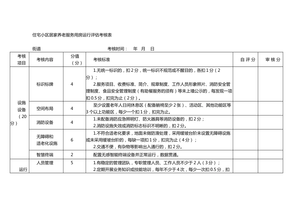 住宅小区居家养老服务用房运行评估考核办法_第3页