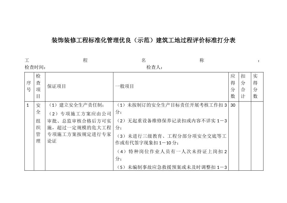 装饰装修工程标准化管理优良（示范）建筑工地过程评价标准打分表_第1页