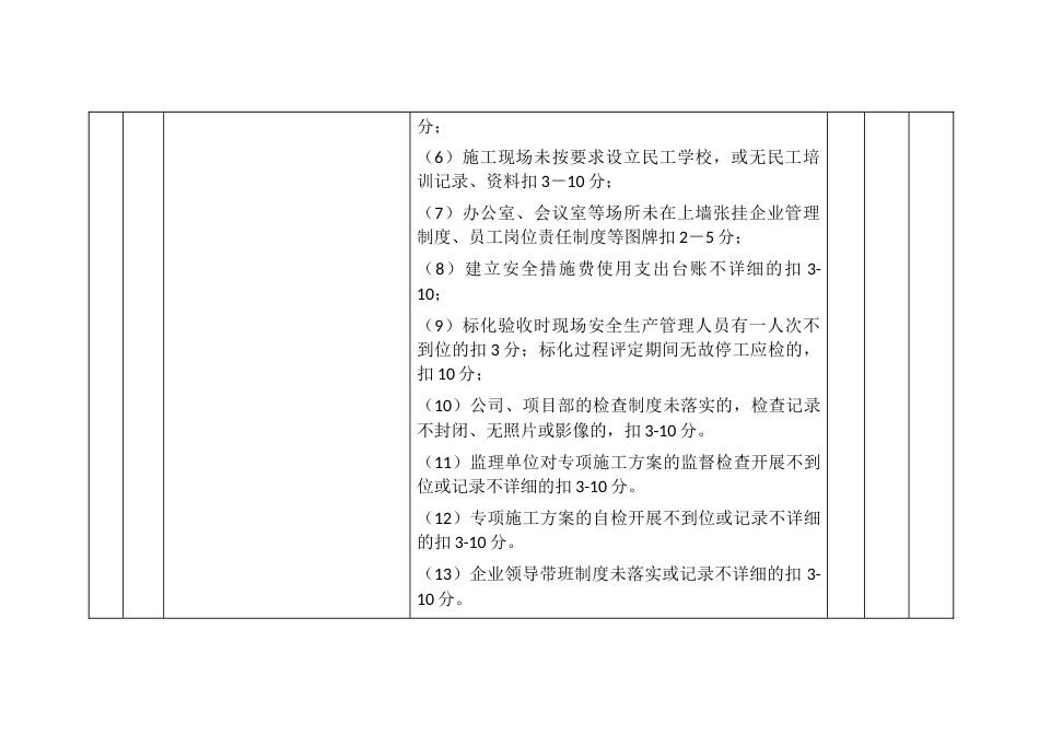 装饰装修工程标准化管理优良（示范）建筑工地过程评价标准打分表_第2页