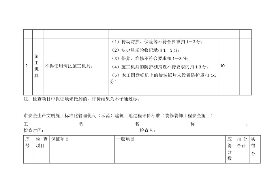 装饰装修工程标准化管理优良（示范）建筑工地过程评价标准打分表_第3页