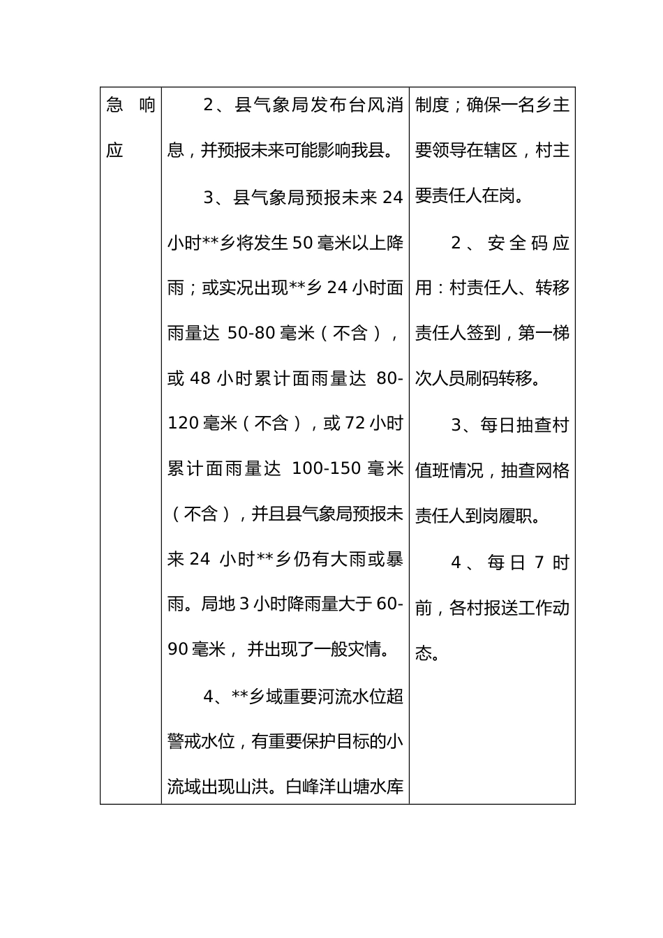 防汛防台人员避险转移及强制性撤离专项应急预案_第3页