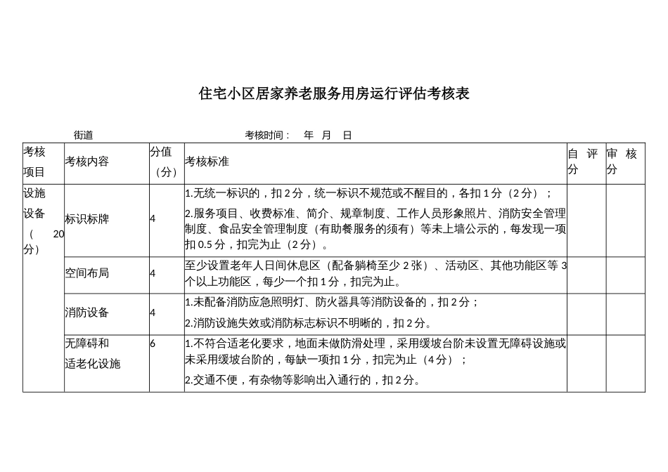 住宅小区居家养老服务用房运行评估考核表_第1页