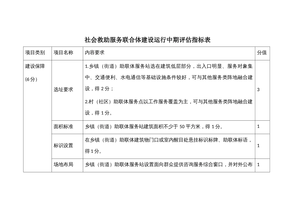 社会救助服务联合体建设运行中期评估指标表_第1页