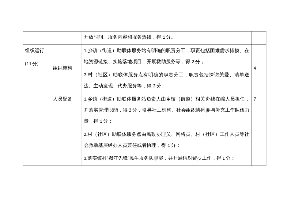 社会救助服务联合体建设运行中期评估指标表_第2页