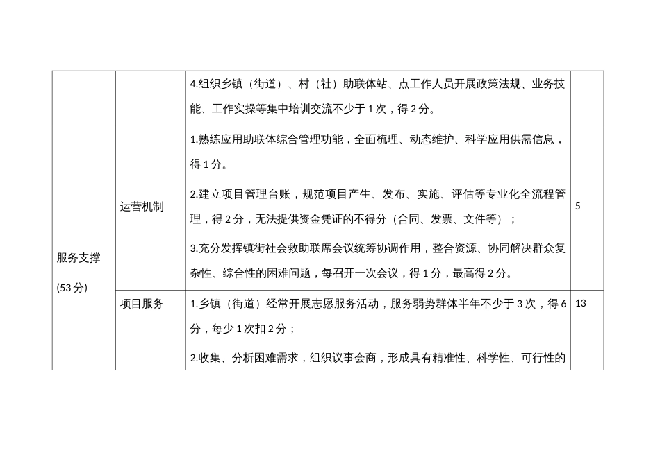 社会救助服务联合体建设运行中期评估指标表_第3页