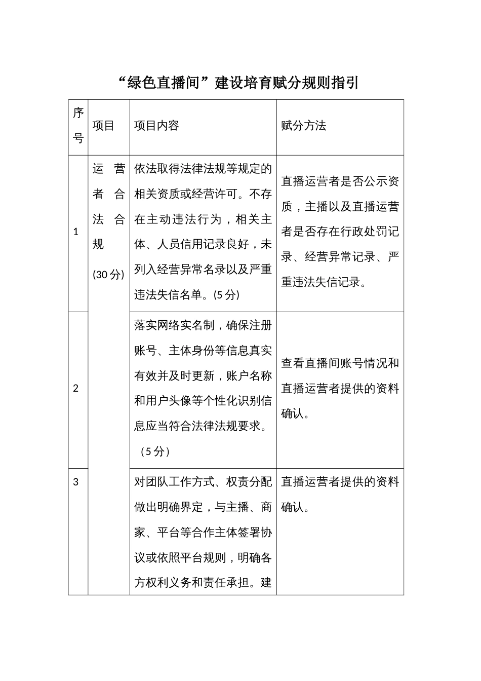 “绿色直播间”建设培育赋分规则指引_第1页