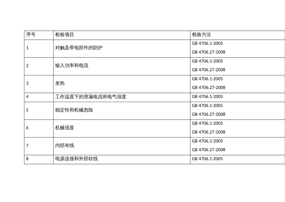 电风扇产品质量监督抽查实施细则（2024年版）_第2页