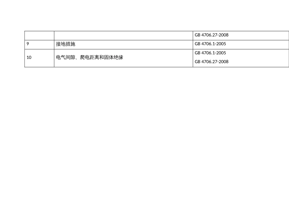 电风扇产品质量监督抽查实施细则（2024年版）_第3页