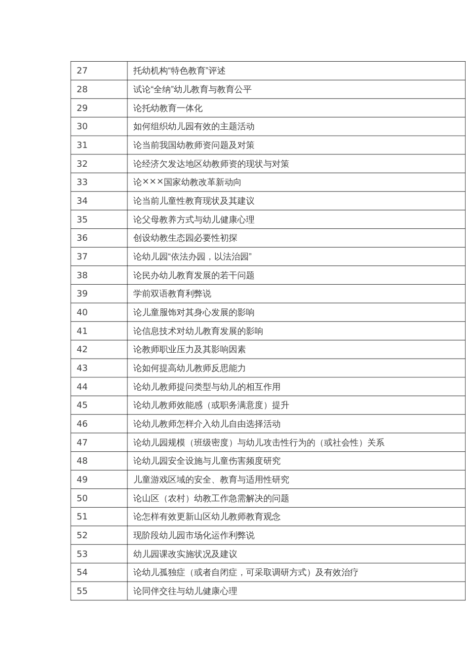 【干货星人】毕业论文选题-学前教育1_第2页