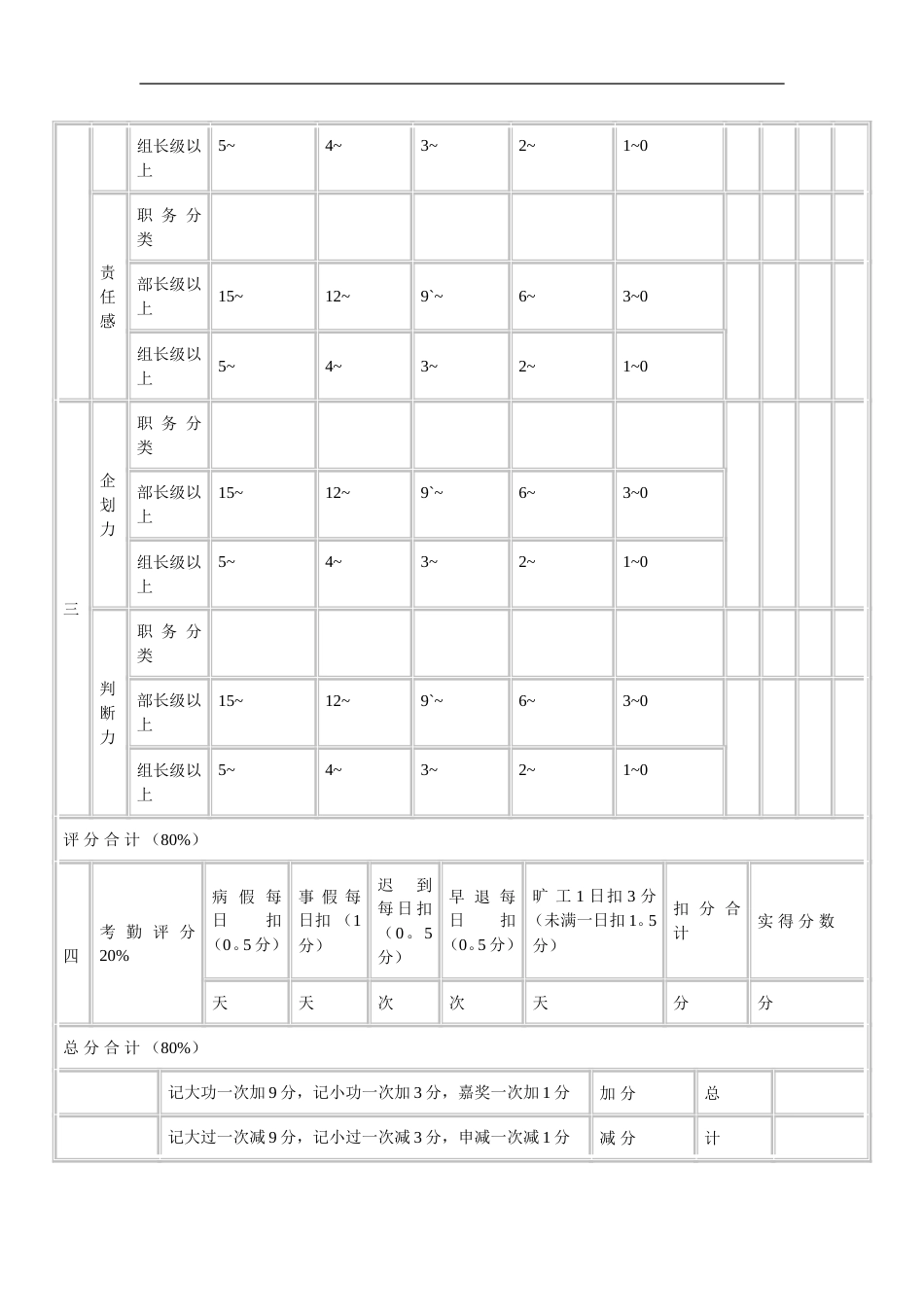 工人期（ ）考绩表_第2页