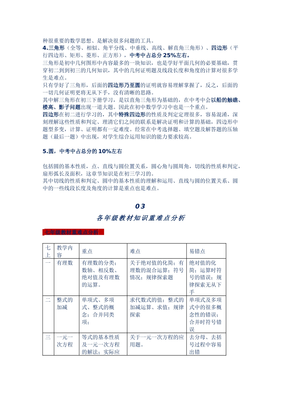 初中数学知识分值比重分析附各年级重难点_第2页