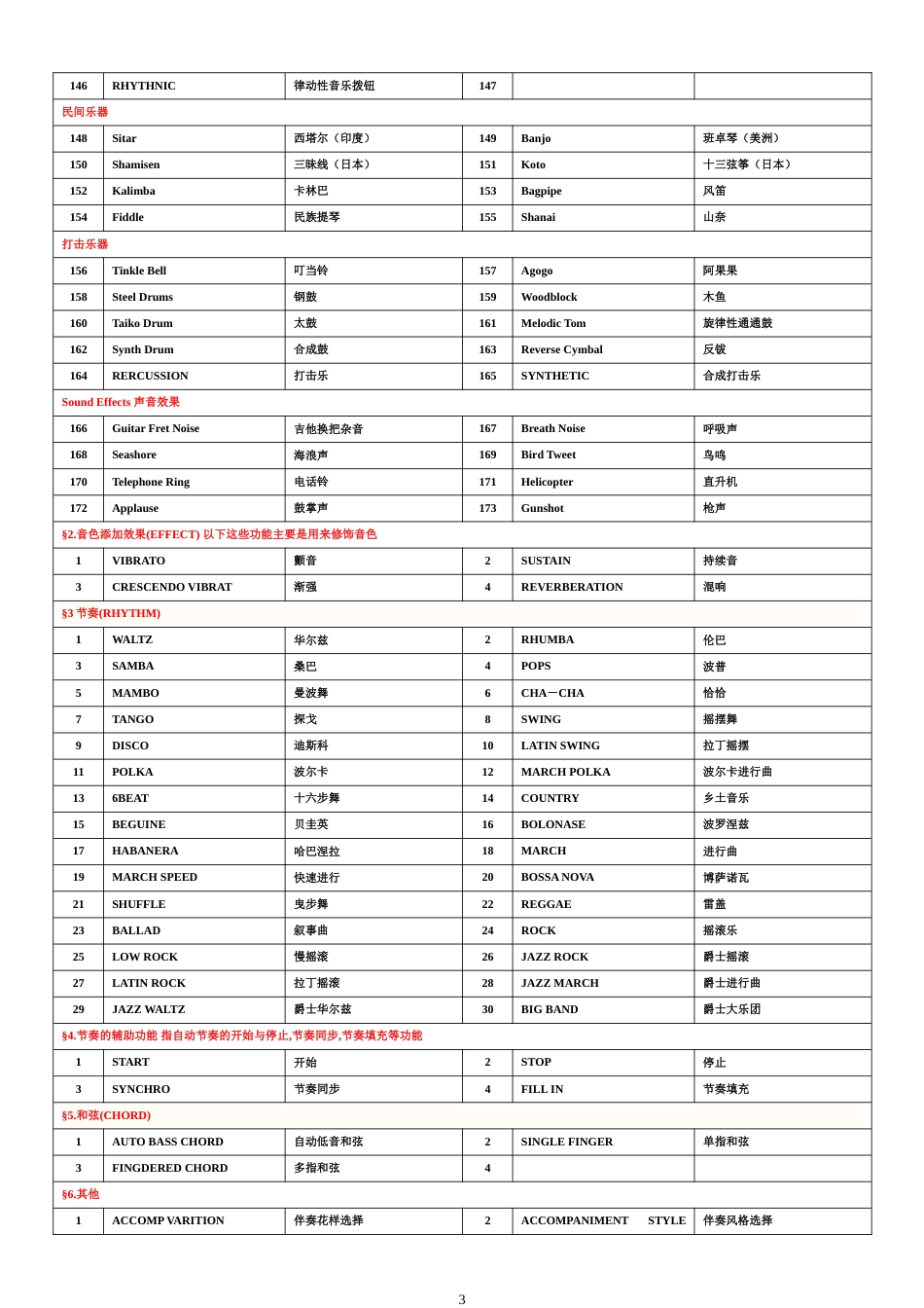 电子琴名词中英文对照表_第3页