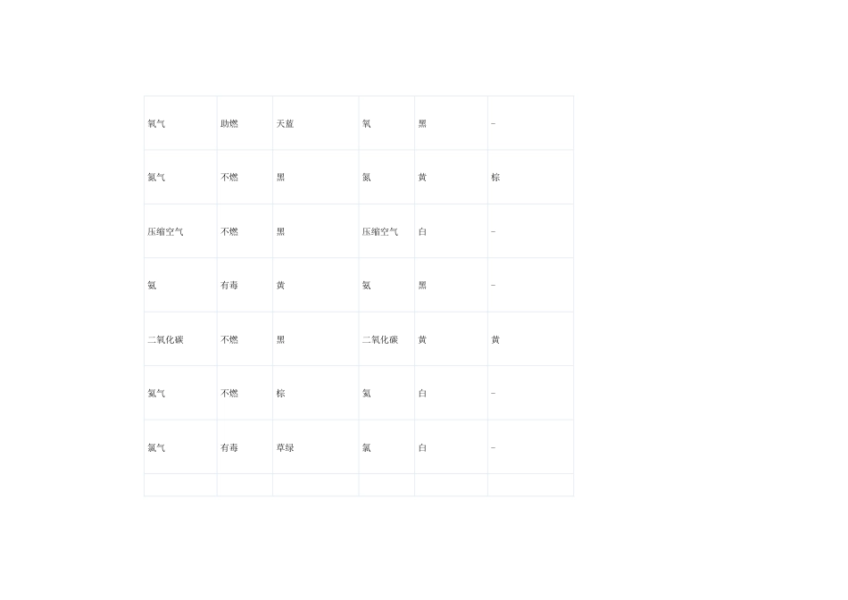 技能培训资料：高压气体钢瓶安全知识_第2页