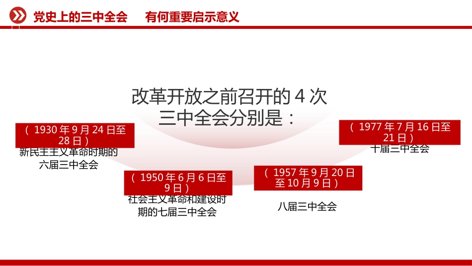 党史上的三中全会有何重要启示意义PPT学习课件_第3页