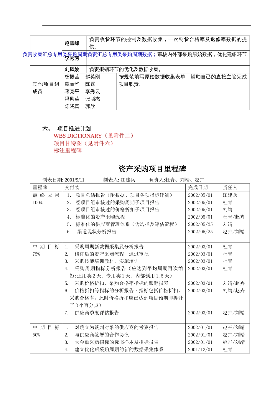 6SIGMA优化资产采购系统项目计划书_第3页