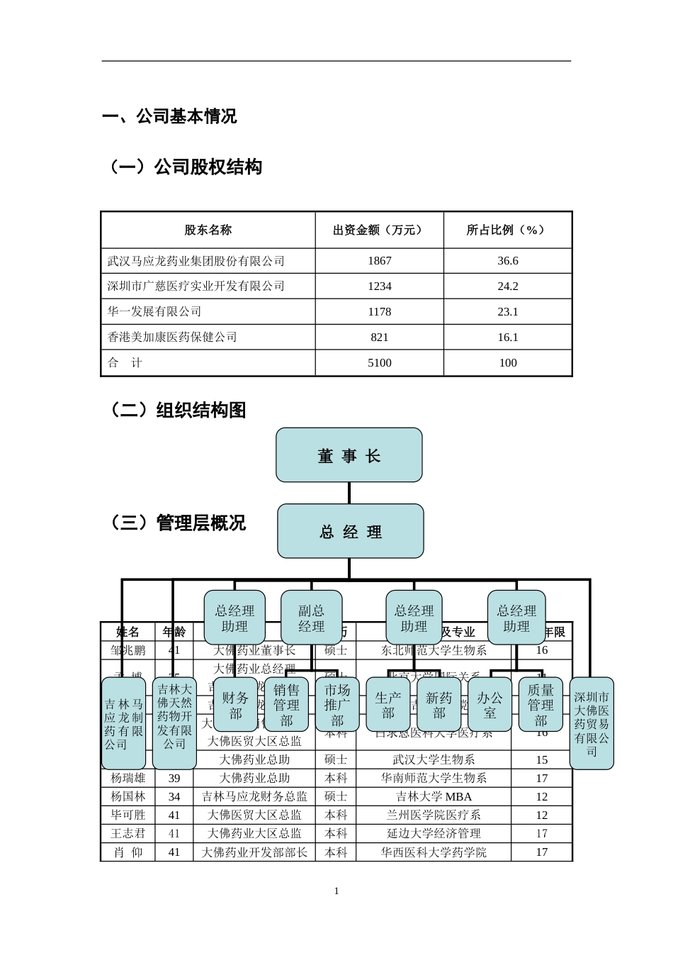 深圳大佛药业有限公司商业计划书_第2页