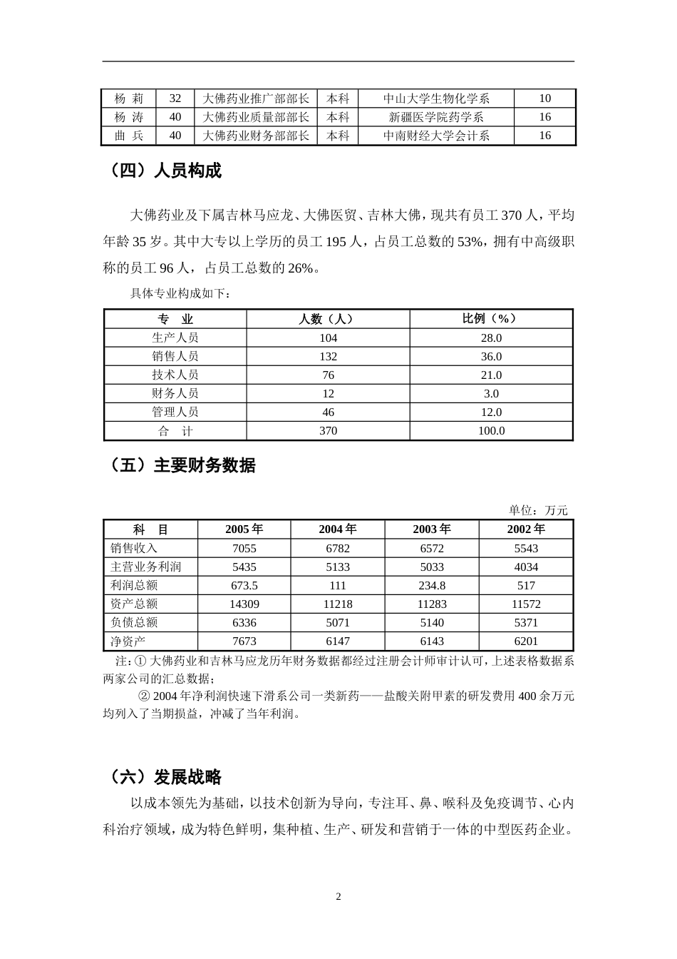 深圳大佛药业有限公司商业计划书_第3页