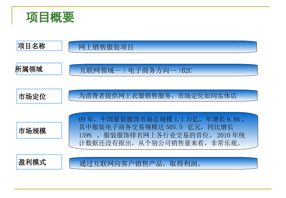 网上销售服装项目计划书2011_第3页