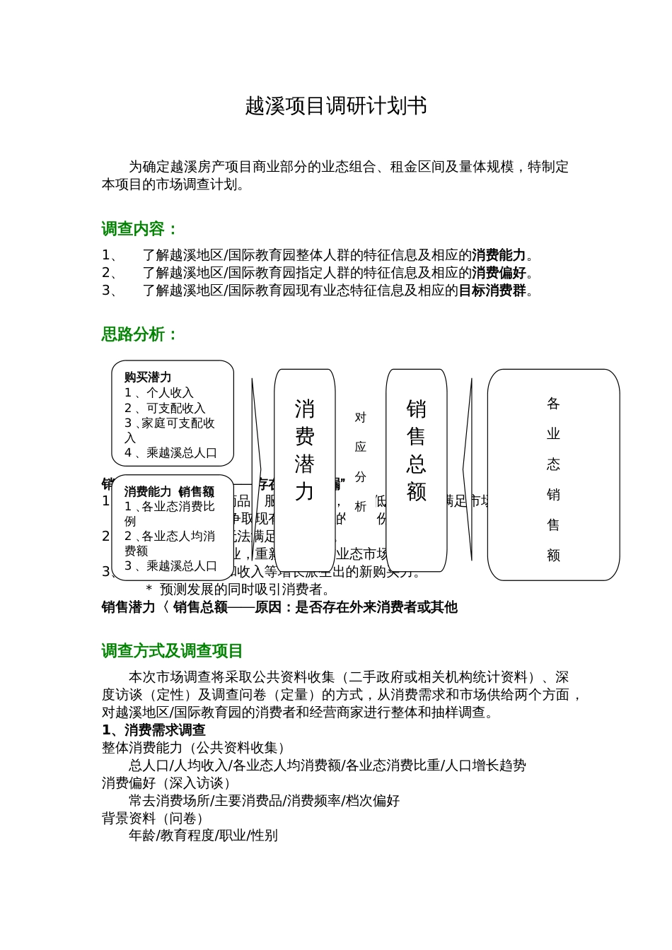 越溪项目调研计划书_第1页