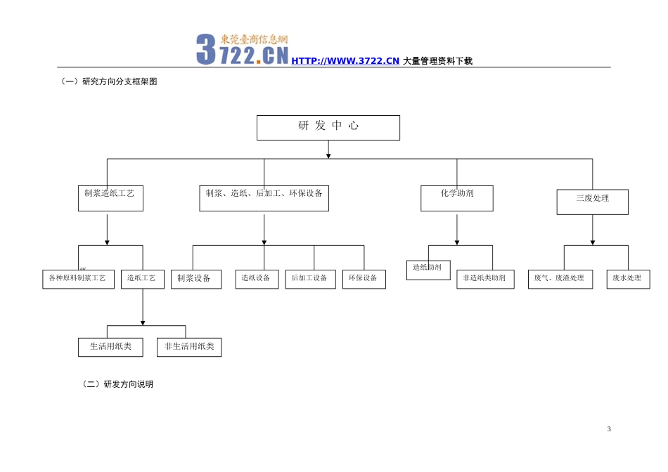 ××纸业有限公司-商业计划书附件_第3页