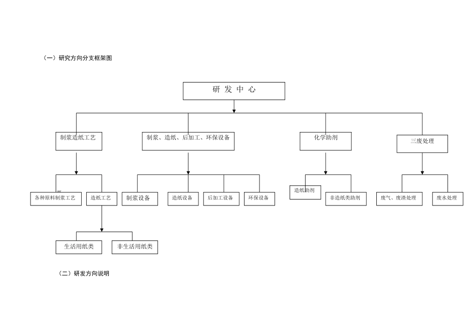 059_××纸业有限公司-商业计划书附件(doc14)_第3页