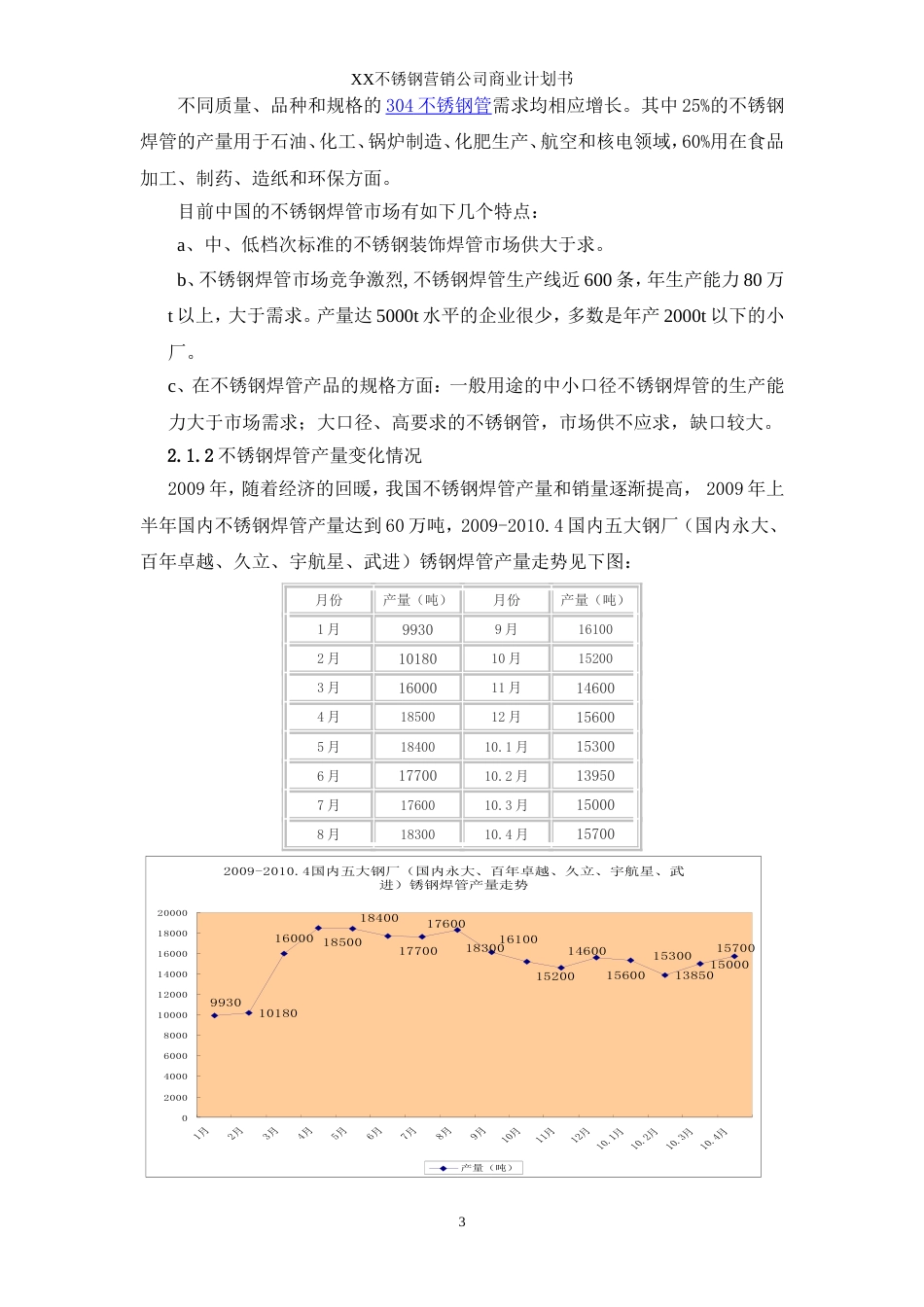 不锈钢焊管公司商业计划书_第3页