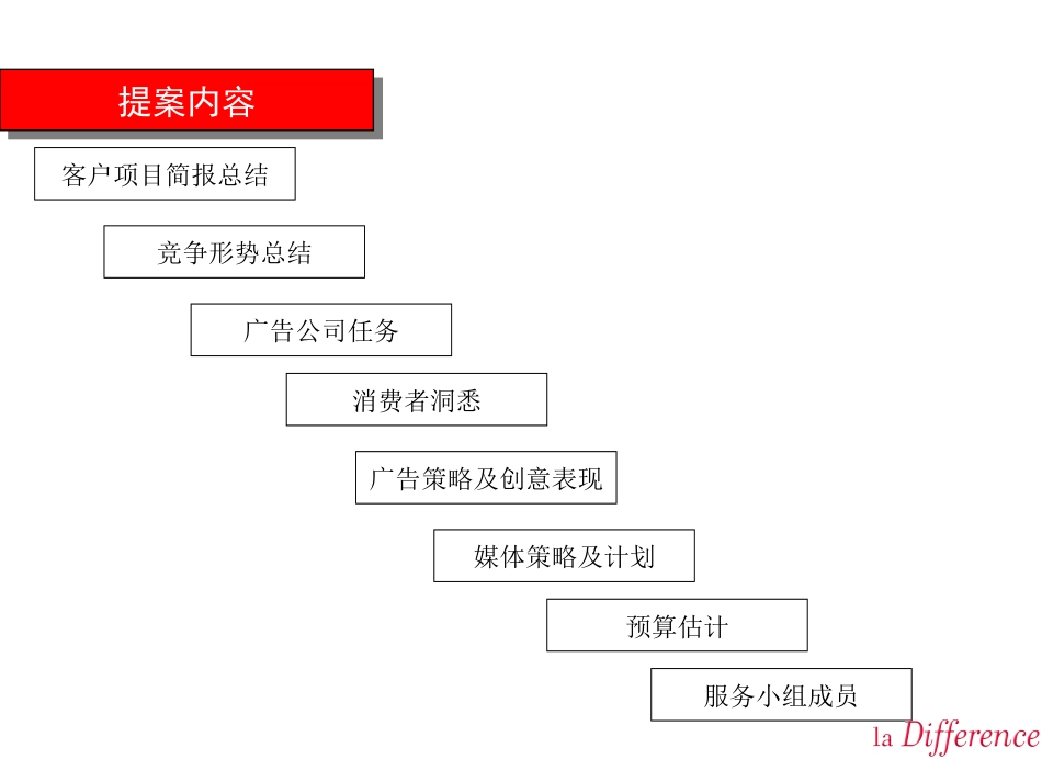 中海康城项目整体策划方案_第1页