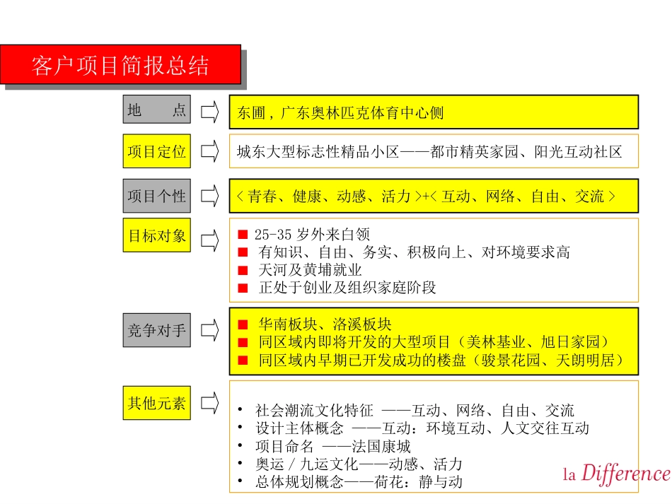 中海康城项目整体策划方案_第2页