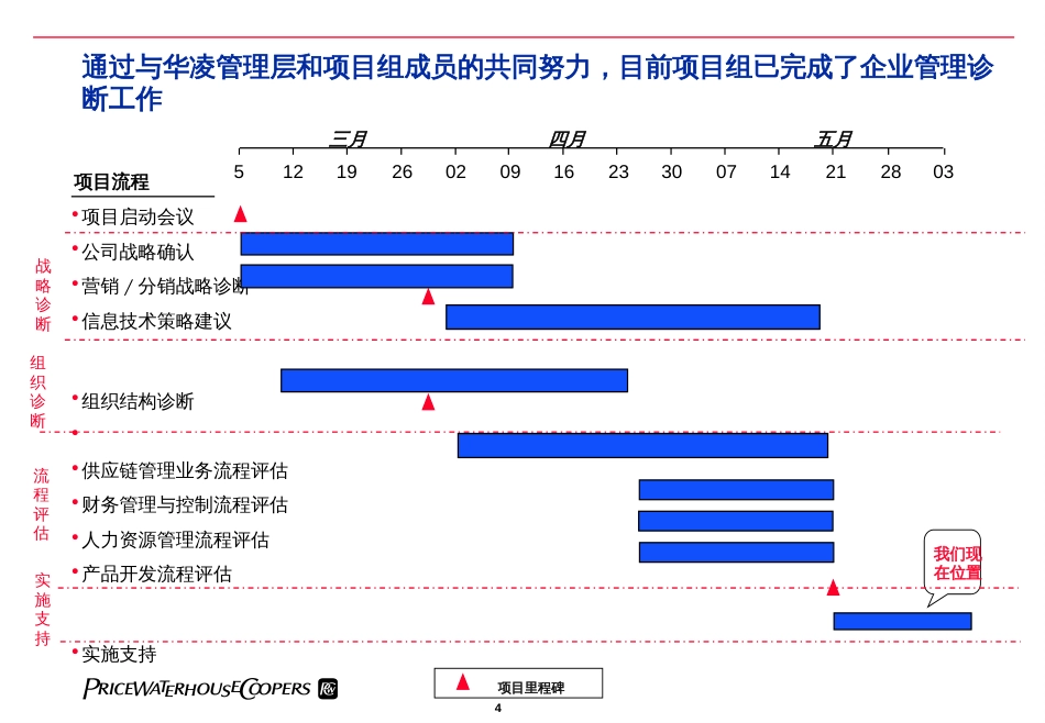 普华永道—华凌电器企业管理诊断与转形计划_第3页